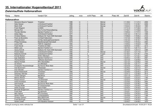 35. Internationaler Hugenottenlauf 2011