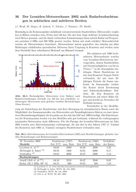 Institutsbericht 2002/2003 - Leibniz-Institut für Atmosphärenphysik ...