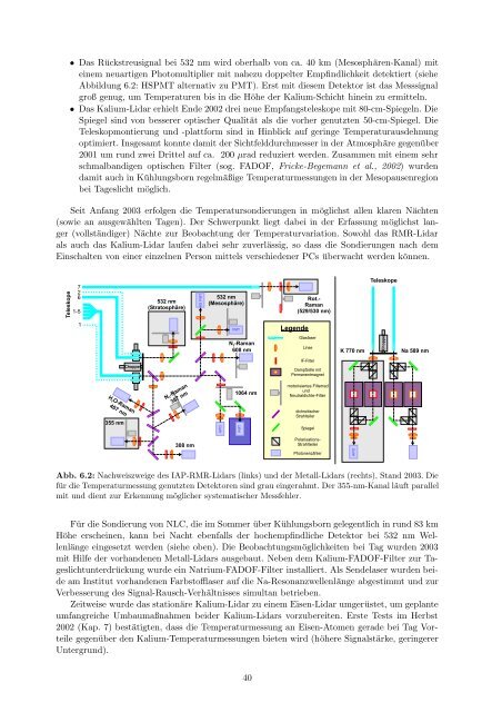 Institutsbericht 2002/2003 - Leibniz-Institut für Atmosphärenphysik ...