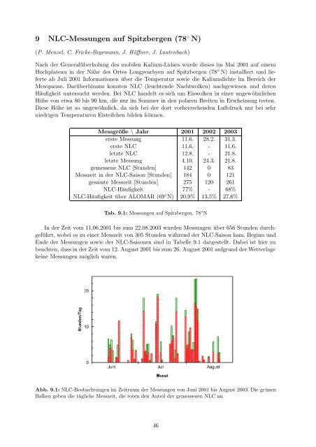 Institutsbericht 2002/2003 - Leibniz-Institut für Atmosphärenphysik ...