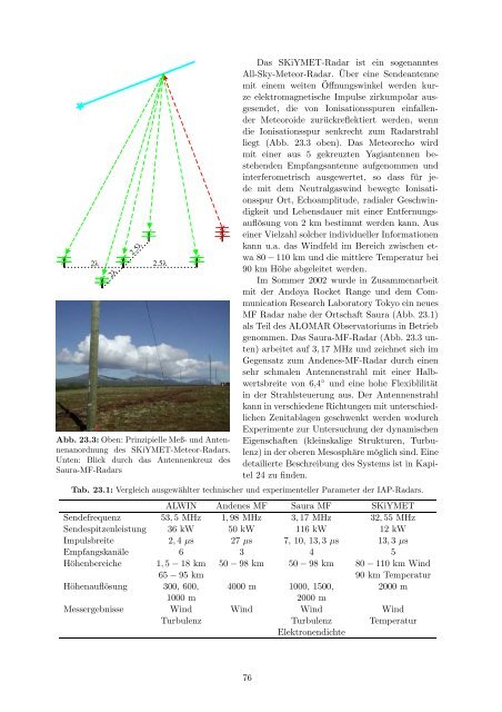 Institutsbericht 2002/2003 - Leibniz-Institut für Atmosphärenphysik ...