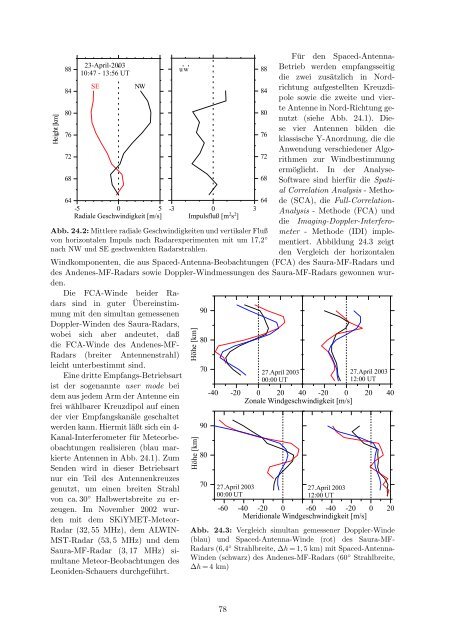 Institutsbericht 2002/2003 - Leibniz-Institut für Atmosphärenphysik ...