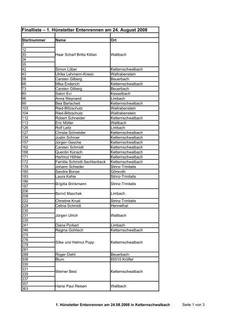 Finalliste - Entenrennen Hünstetten