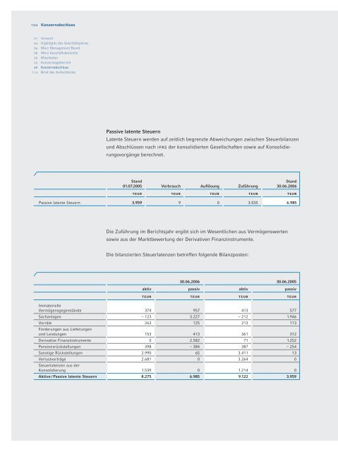 We care. - Merz Pharma