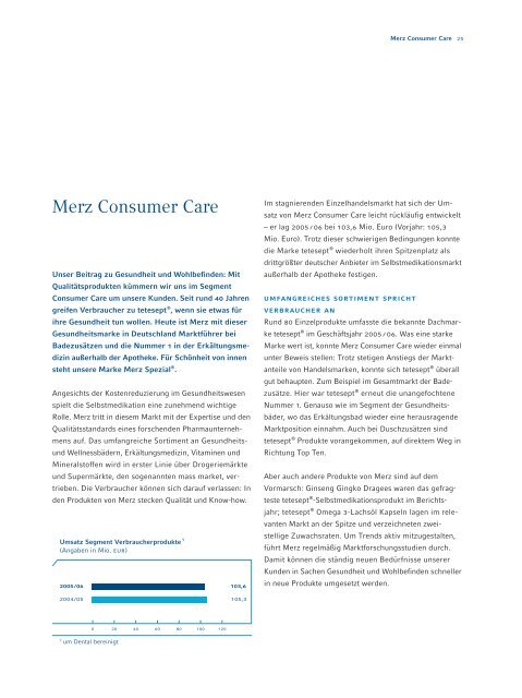 We care. - Merz Pharma