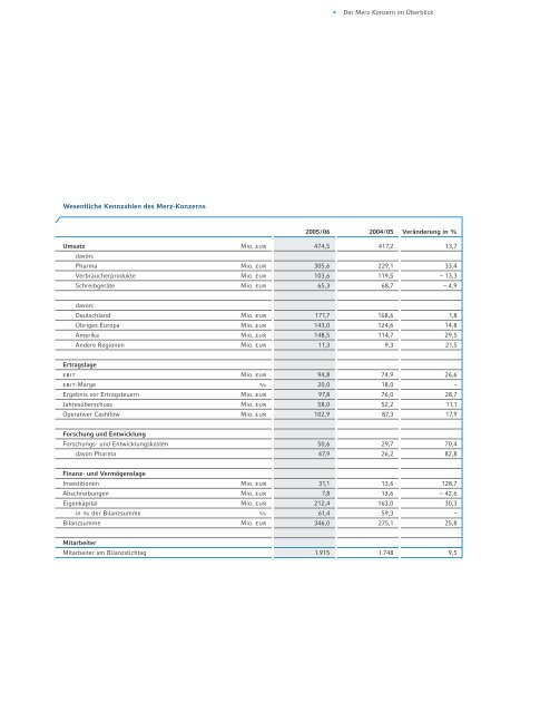 We care. - Merz Pharma