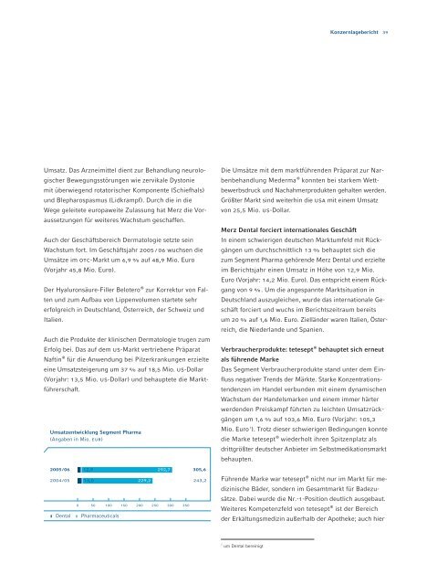 We care. - Merz Pharma