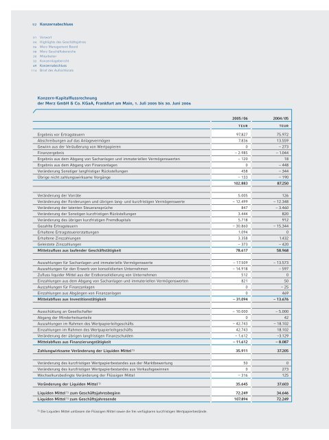 We care. - Merz Pharma