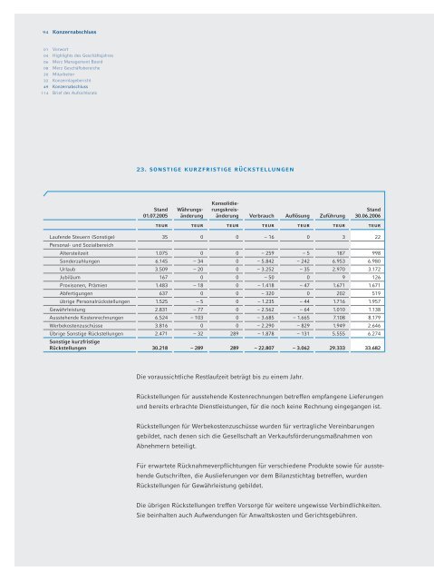 We care. - Merz Pharma