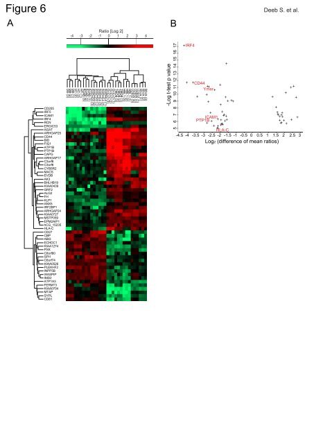 Super-SILAC allows Classification of Diffuse Large B-cell ...