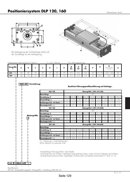 Positioniersysteme - Lineartechnik Korb