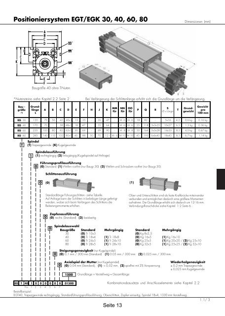 Positioniersysteme - Lineartechnik Korb