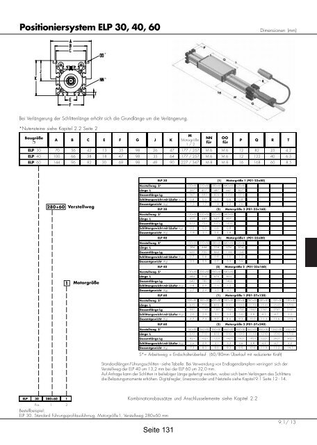 Positioniersysteme - Lineartechnik Korb