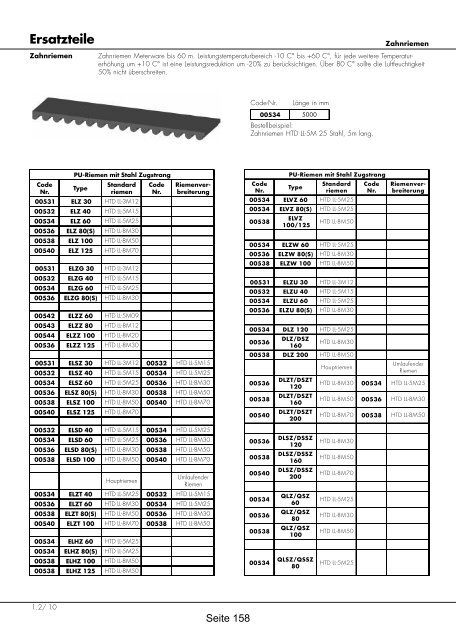 Positioniersysteme - Lineartechnik Korb