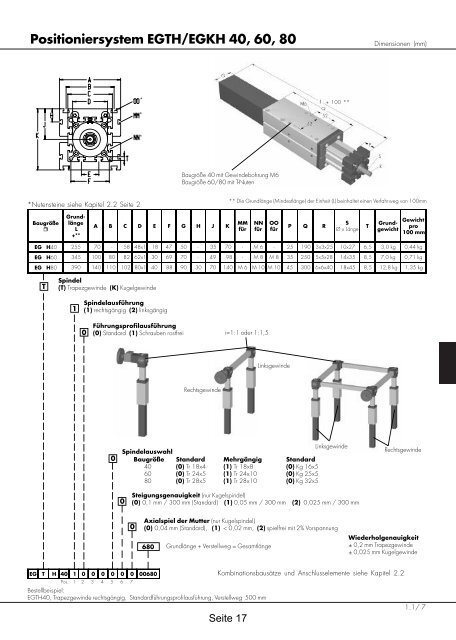 Positioniersysteme - Lineartechnik Korb