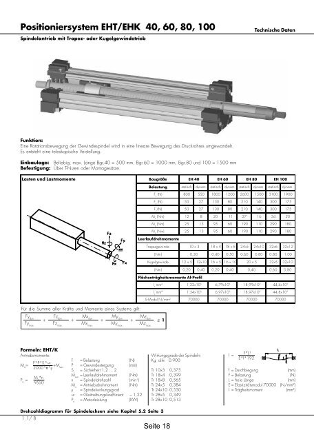 Positioniersysteme - Lineartechnik Korb