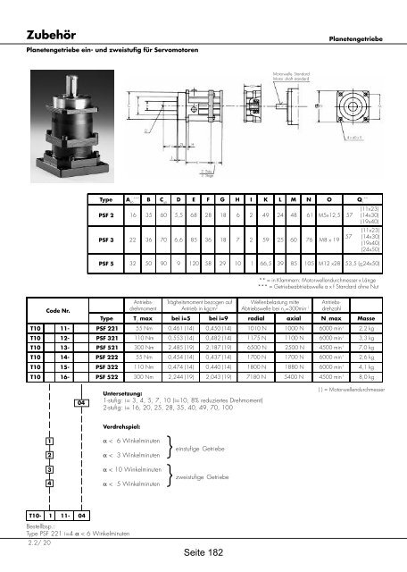 Positioniersysteme - Lineartechnik Korb