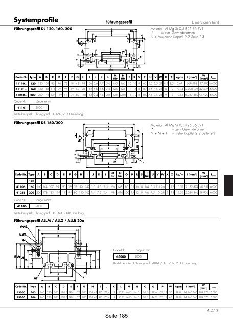 Positioniersysteme - Lineartechnik Korb