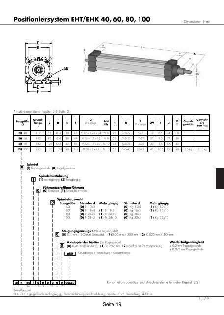 Positioniersysteme - Lineartechnik Korb