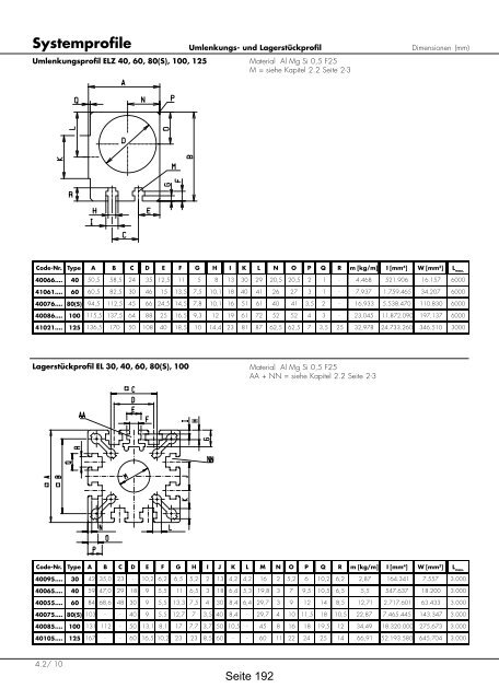 Positioniersysteme - Lineartechnik Korb