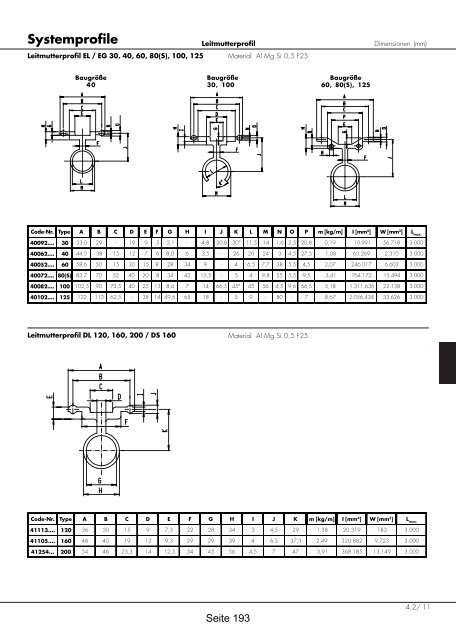 Positioniersysteme - Lineartechnik Korb