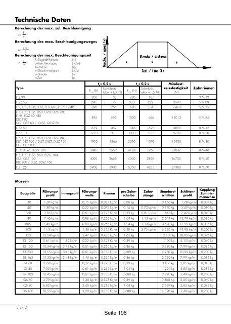 Positioniersysteme - Lineartechnik Korb