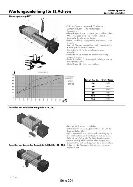 Positioniersysteme - Lineartechnik Korb