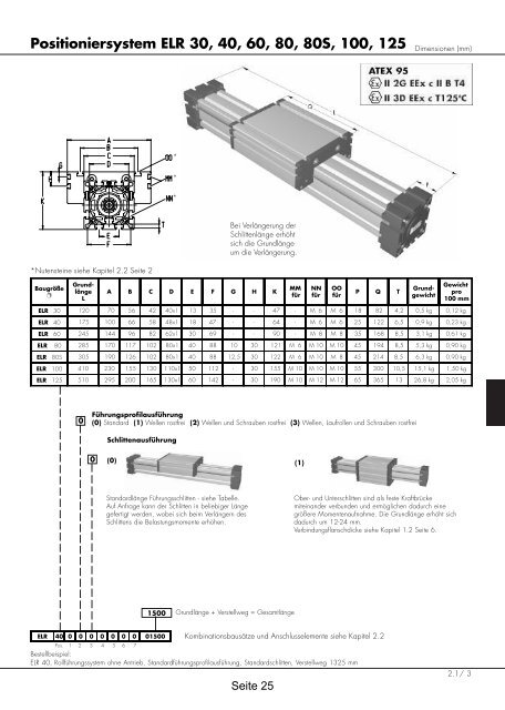 Positioniersysteme - Lineartechnik Korb