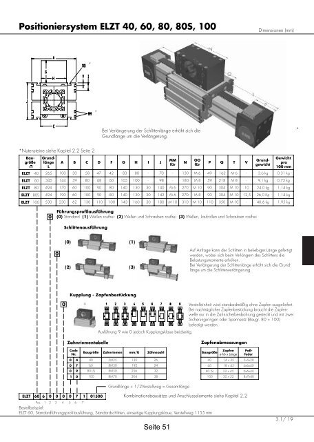 Positioniersysteme - Lineartechnik Korb