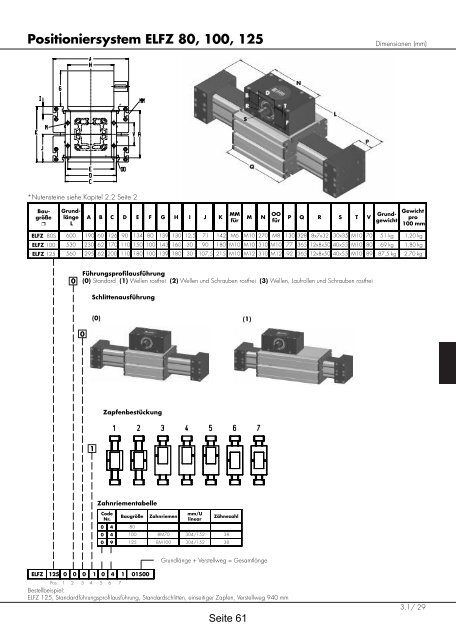 Positioniersysteme - Lineartechnik Korb