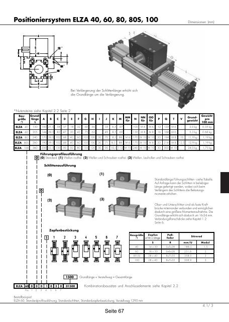 Positioniersysteme - Lineartechnik Korb