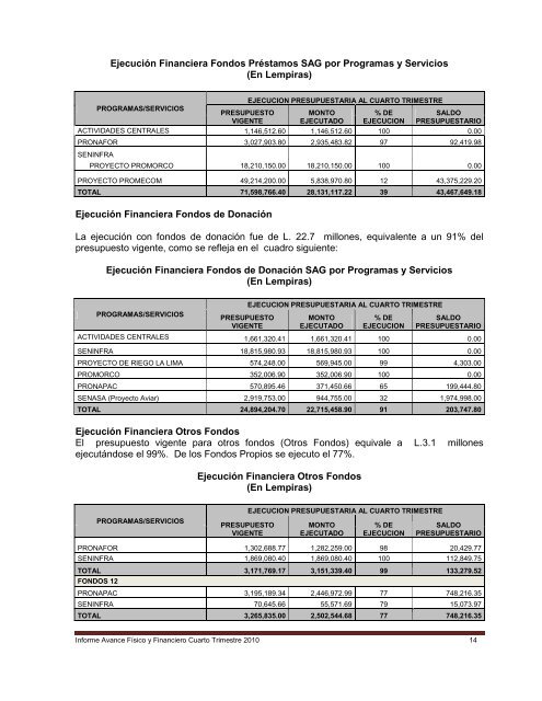 Informe SAG al Cuarto Trimestre 2010 - Secretaría de Agricultura y ...