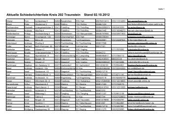 Aktuelle Schiedsrichterliste Kreis 202 Traunstein Stand 02.10.2012