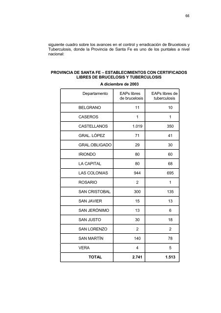 Ministerio de la Producción Santa Fe - PROINDER