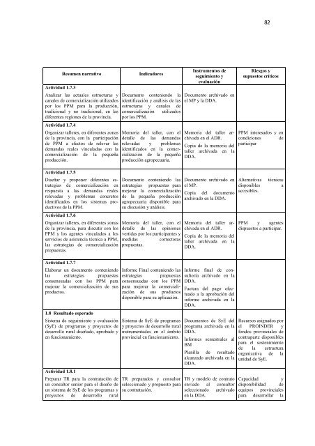 Ministerio de la Producción Santa Fe - PROINDER