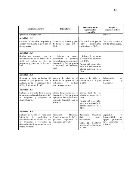 Ministerio de la Producción Santa Fe - PROINDER