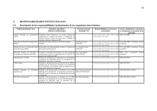 Ministerio de la Producción Santa Fe - PROINDER