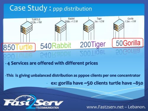 Users Equal Distribution on Multi-PPPoe Servers Using ... - MUM