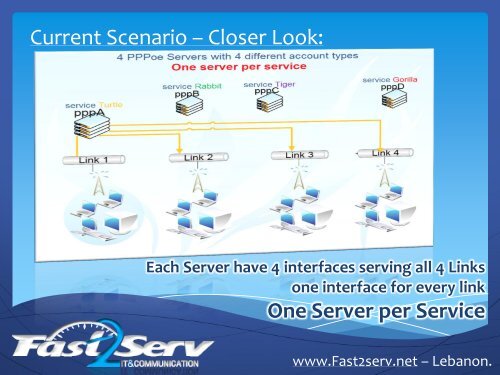 Users Equal Distribution on Multi-PPPoe Servers Using ... - MUM