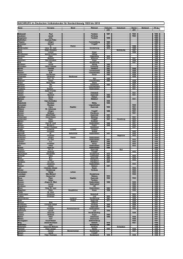 Nachrufe Volkskalender 1925-2010