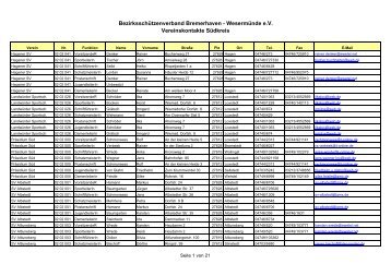 Bezirksschützenverband Bremerhaven - Wesermünde e.V. ...