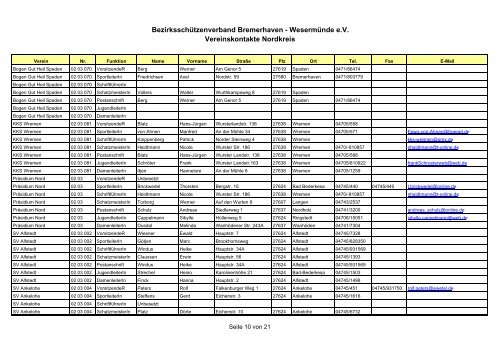 Bezirksschützenverband Bremerhaven - Wesermünde e.V. ...