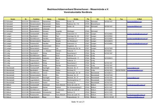 Bezirksschützenverband Bremerhaven - Wesermünde e.V. ...