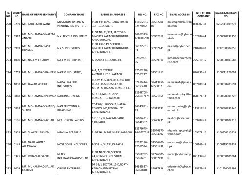 Pakistan Hosiery Manufacturers & Exporters Association (North Zone)