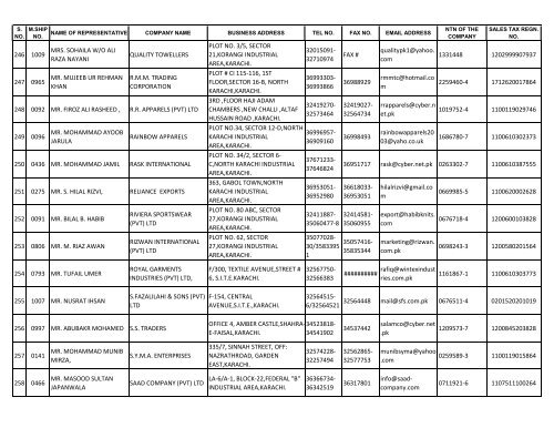 Pakistan Hosiery Manufacturers & Exporters Association (North Zone)