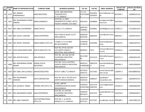 Pakistan Hosiery Manufacturers & Exporters Association (North Zone)