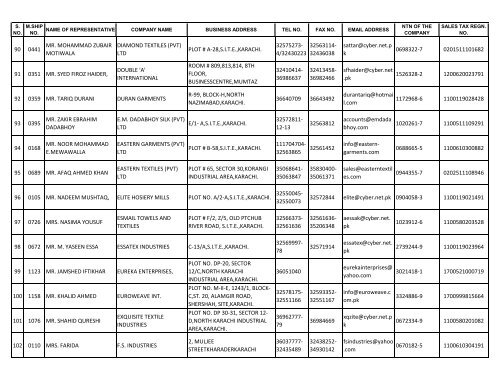 Pakistan Hosiery Manufacturers & Exporters Association (North Zone)