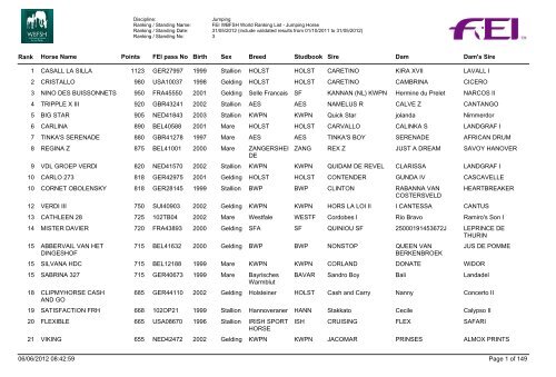 Horses_ranking_jumping_may - wbfsh