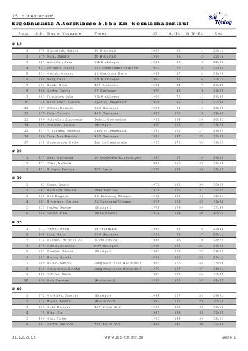 Altersklasse - Stuttgarter Silvesterlauf