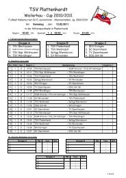 TSV Plattenhardt - SGM Omonia-1.FCLL04-Vaihingen